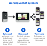Philips WelcomeEye Connect Wi-Fi deurbel met camera_