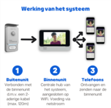 Philips WelcomeEye Connect Pro Wi-Fi deurbel met camera